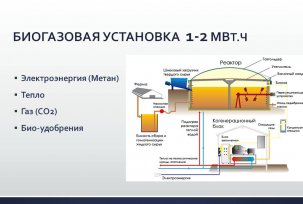 DIY bioplynová stanice pro vytápění soukromého domu: rychlý průvodce