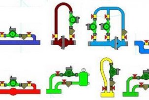 Účel obtoku v topném systému: výpočet, průměr a vlastnosti uspořádání