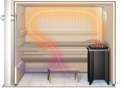 How to make ventilation in the sauna of the cottage with your own hands