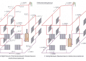 We choose heating with top wiring and bottling: two-pipe and single-pipe systems and schemes