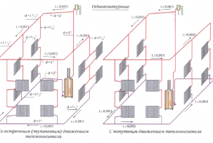 Vybíráme vytápění s top kabeláží a stáčením: dvou trubkové a jedno trubkové systémy a schémata