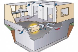 What ventilation system to choose for a private house