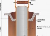 What are the wells for water from concrete rings