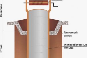 Was sind die Brunnen für Wasser aus Betonringen