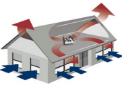 Air conditioning systems in cottages and private homes