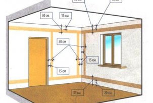 Pravidla pro upevnění vodičů a kabelů při pokládání elektrických kabelů