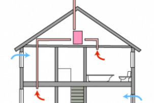 Systémy nuceného větrání s ohřevem vzduchu: ventily, ventilátory