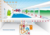 Pool ventilation - calculation of the ventilation system of the pool