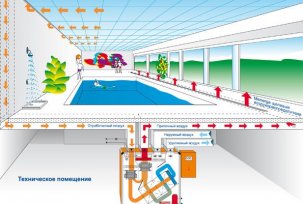 Větrání bazénu - výpočet ventilačního systému bazénu
