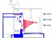 Do-it-yourself calculation and diagram of the ventilation system of the spray booth