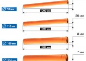 How to calculate the correct slope of the sewer pipe for a private house