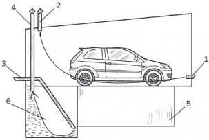 Do-it-yourself větrání garáže, zeleniny a kontrolních jám: schéma, foto
