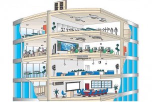 What are VRF and VRV air conditioning systems
