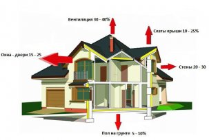 Vytváření energeticky efektivního vytápění domácností: přehled konvektorů, filmových systémů a kotlů