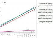The choice of temperature for heating: a description of the main parameters and calculation examples