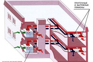 Návrh napájecího ventilačního systému kanceláře a jeho výpočet