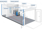 Project ventilation system for car wash and car service