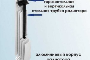 Vybíráme komponenty topení vyrobené v Rusku: radiátory, kotle, baterie