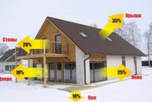 Vad är den mest ekonomiska uppvärmningen i ett privat hus