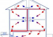 Cottage heating: DIY air heating systems