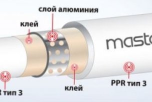 Do-it-yourself design a instalace polypropylenového vytápění pro dům nebo byt