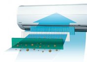 Buying air conditioning filters