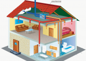 Ventilation scheme in a private brick house
