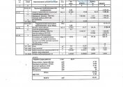 Tips for preparing estimates for the repair and maintenance of the heating system for various types of work