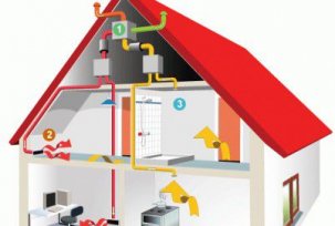 Instalace a instalace plynového konvektoru v dřevěném domě: video