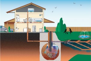 Come cucire in una casa privata con le tue mani