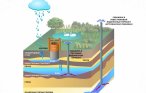What is an aquifer and how to find out at what depth it is when drilling a well for water