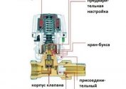 Why is it needed and how does a thermal head work on a heating radiator