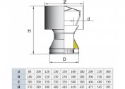 How to choose the right diameter of the deflector DS