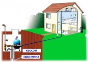 Organization of an autonomous water supply system for a private house and a summer house