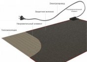 Benefits of Using Mobile Underfloor Heating