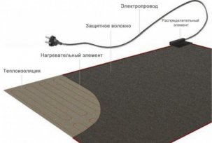 Liikkuvan lattialämmityksen käytön edut