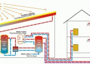 What is a vacuum heating system: an overview of the main elements and their features