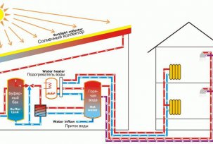 Co je vakuový topný systém: přehled hlavních prvků a jejich vlastností