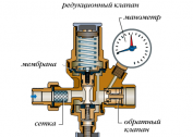 Do-it-yourself make-up of the heating system: valves, pumps, units and installation diagrams