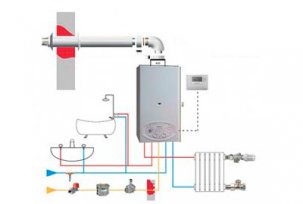 ¿Es posible utilizar una caldera de gas de doble circuito solo para calefacción