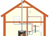 Options for the best heating for a country house