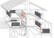 Choosing a cottage heating system