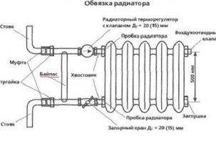 How to replace radiators and radiators in an apartment: paperwork, material selection and installation technology
