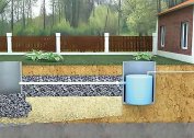 How to make a country sewerage, if groundwater is close