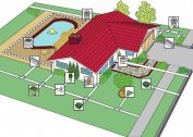 What is included in the project of the drainage system of the site