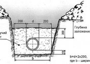 To what depth should a water pipe be buried in a private house