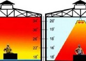 Methods of heating non-residential premises: an overview of the main methods, their analysis and methods of calculating heat supply