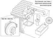 How to make forced ventilation in the bathroom with your own hands, diagram