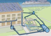 Stages of design and calculation of rainwater drainage