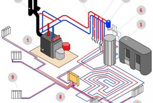 Výběr komponent topného systému: kotle, radiátory, potrubí a čerpadla